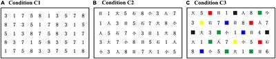 Entropy of eye movement during rapid automatized naming